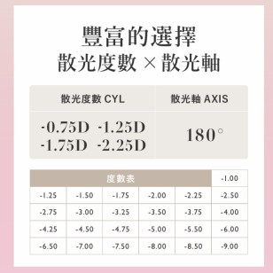  Candy Magic Secret 1Day TORIC散光 3選色 日拋 每盒10片 